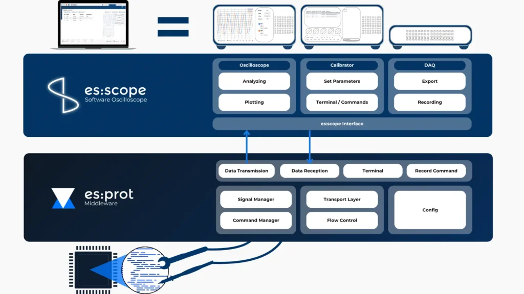 es:scope Structure Visualizer